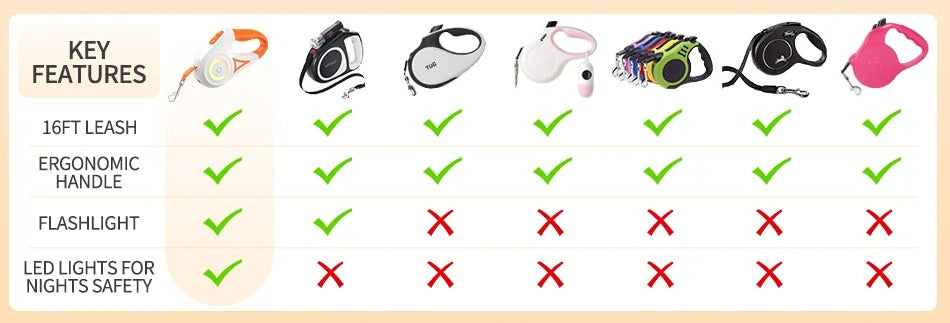 LED Dog Leash - Nathi