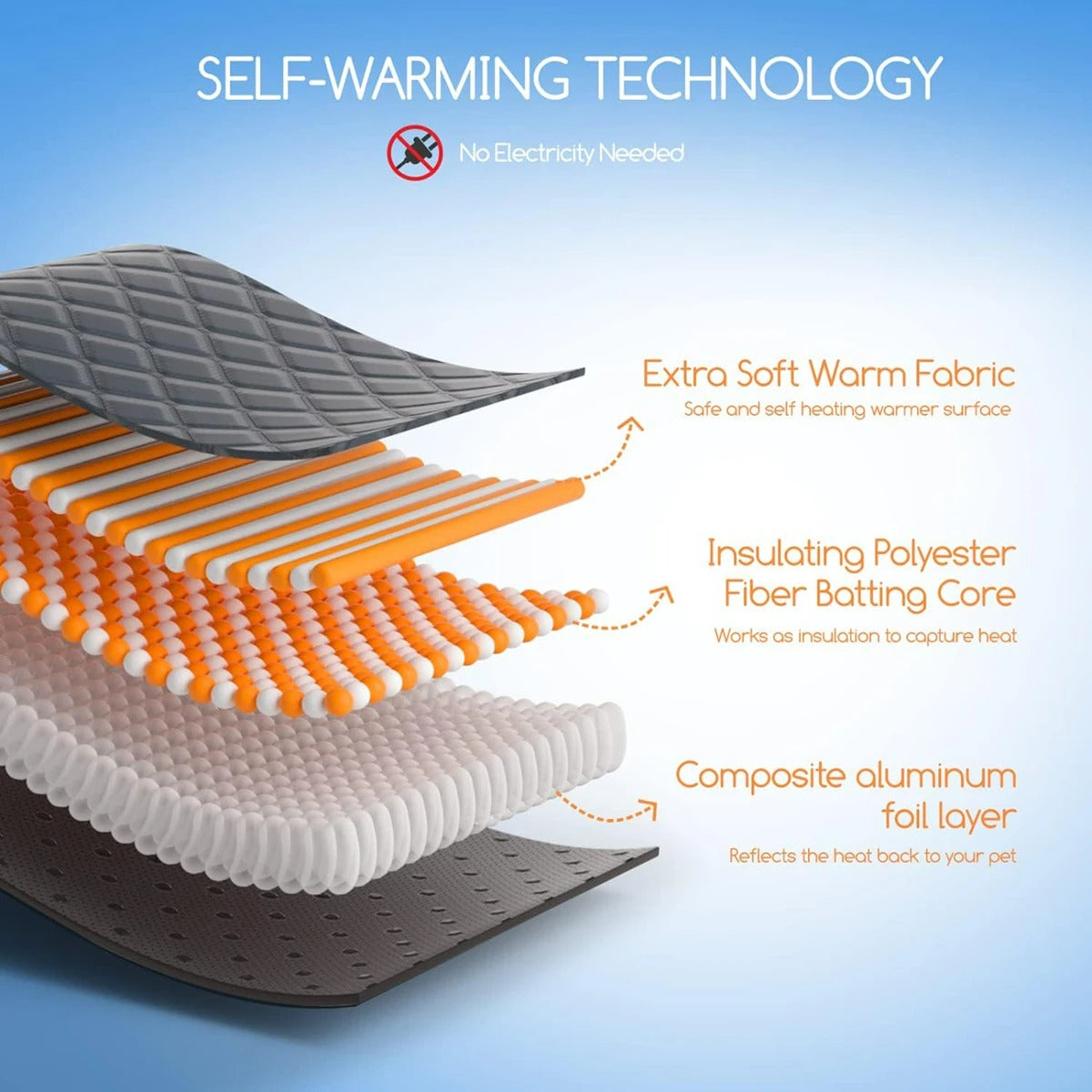 Therma Paws Self-Heating Pad - Nathi